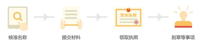 分公司注册流程图