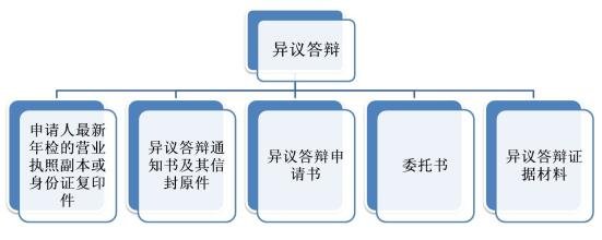 商标异议流程图