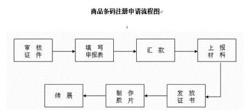 商标条形码流程图片