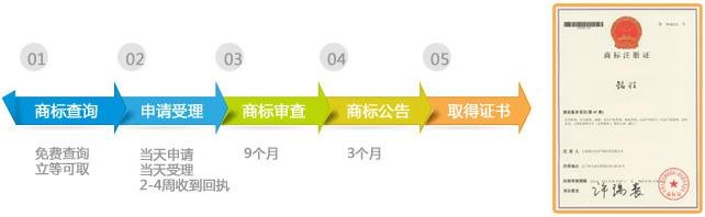 商标注册查询规范文件