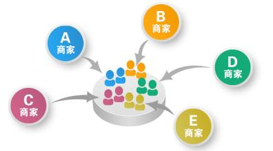 品牌商标对于商家的用途