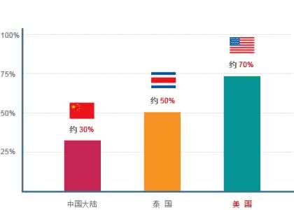 商标注册成功率如何提升比较好